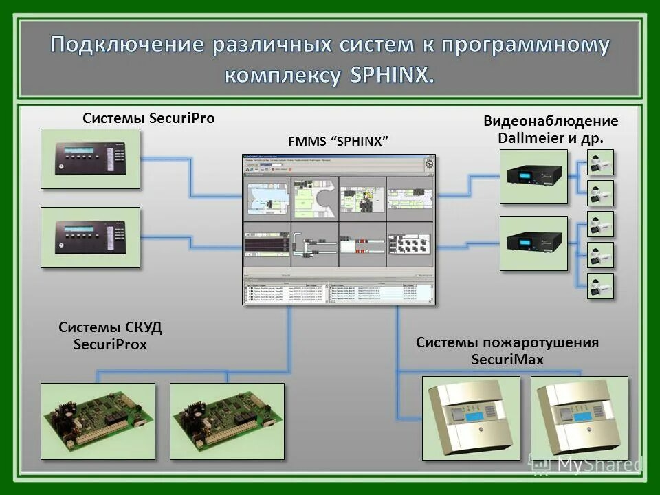Операционная система это комплекс программ обеспечивающих. Программных комплексов. И программных комплексов и др. Программный комплекс. Техническое обеспечение.