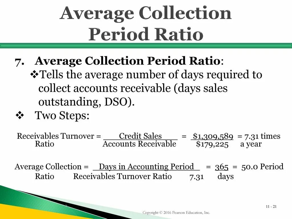 Average collection period формула. Receivables collection period. Accounts Receivable collection period. Receivables Days формула.