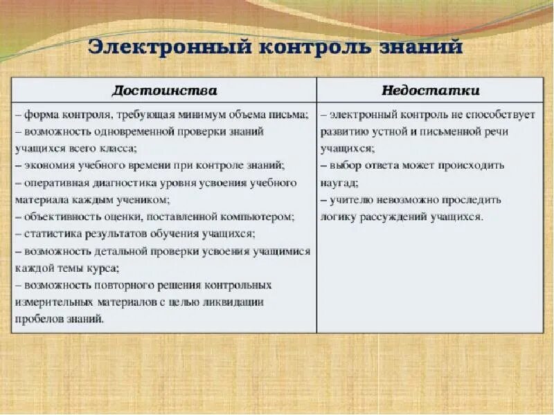 Контроль знаний учащихся основной. Преимущества и недостатки тестового контроля знаний. Формы контроля знаний. Контроль знаний и умений учащихся. Оперативные формы контроля знаний.