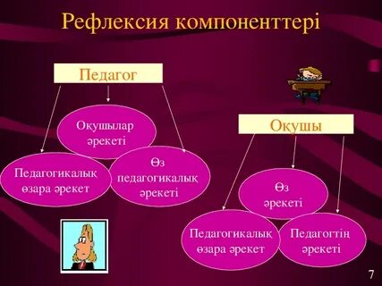 Определение педагогическая рефлексия