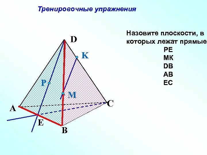 Плоскости в которых лежат прямые. Назовите плоскости в которых лежат прямые. Плоскость в которой лежит прямая. Плоскости в которых лежат прямые pe MK DB ab EC. Назовите прямые лежащие в плоскости