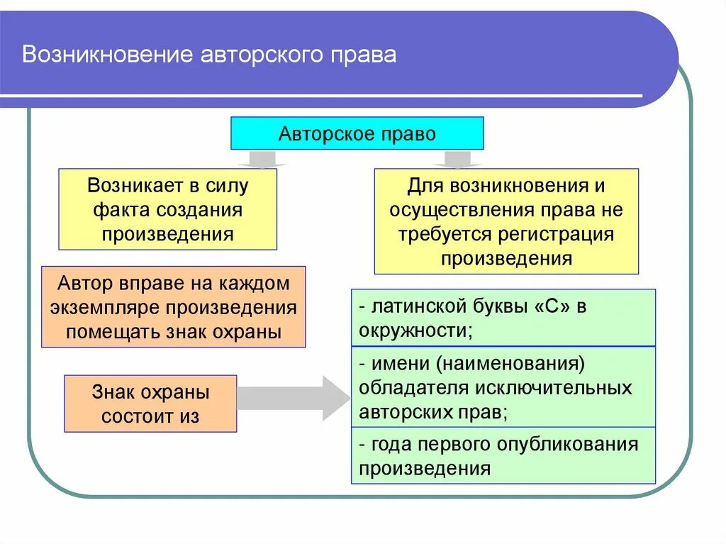 Авторское право. Авторское право в гражданском праве. Авторское право определение. Защита прав авторов.