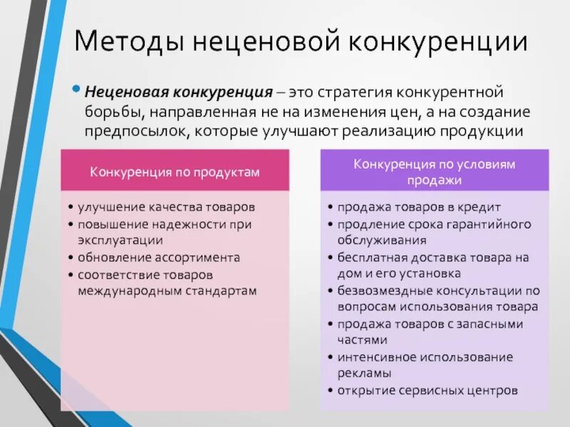 Способы неценовой конкуренции примеры
