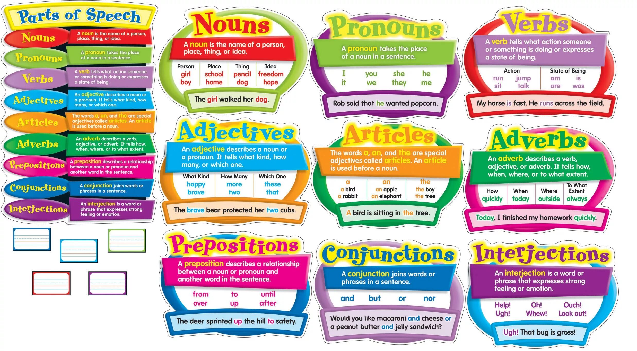 Stand in sentences. Части речи на английском. Parts of Speech. The Part of Speech плакат. Части речи в английском языке таблица.