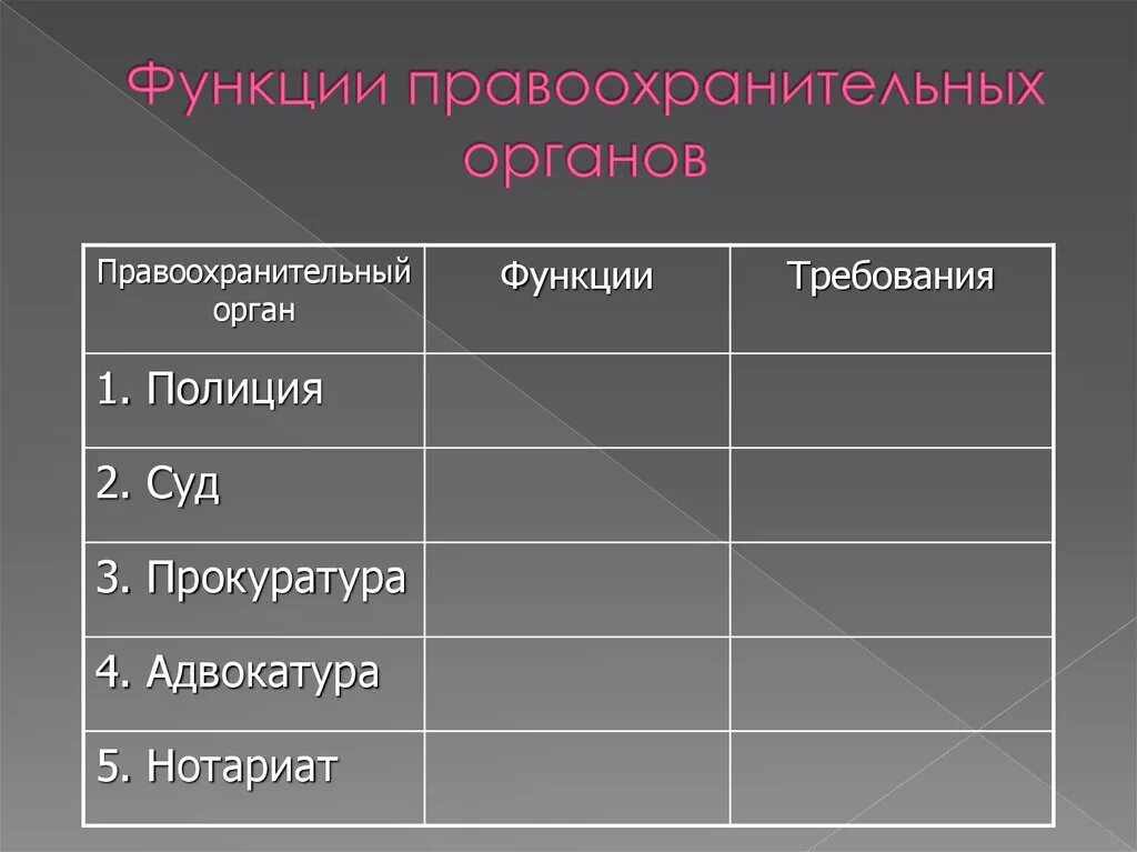 Правоохранительные органы функции требования таблица суд. Функции правоохранительных органов полиция суд прокуратура. Обществознание таблица функции правоохранительных органов. Правоохранительные органы таблица.