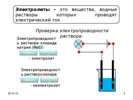 Почему растворы электролитов проводят ток