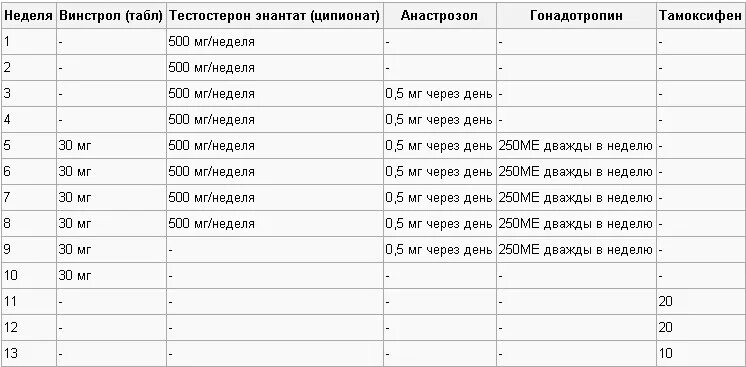 Курс на 06 06. Энантат станозолол курс схема. Схема пропионат станозолол. Тестостерон энантат и станозолол схема. Схема приёма станозолол тестостерон пропионат.