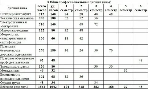 Какие нормативы нужно сдать для поступления