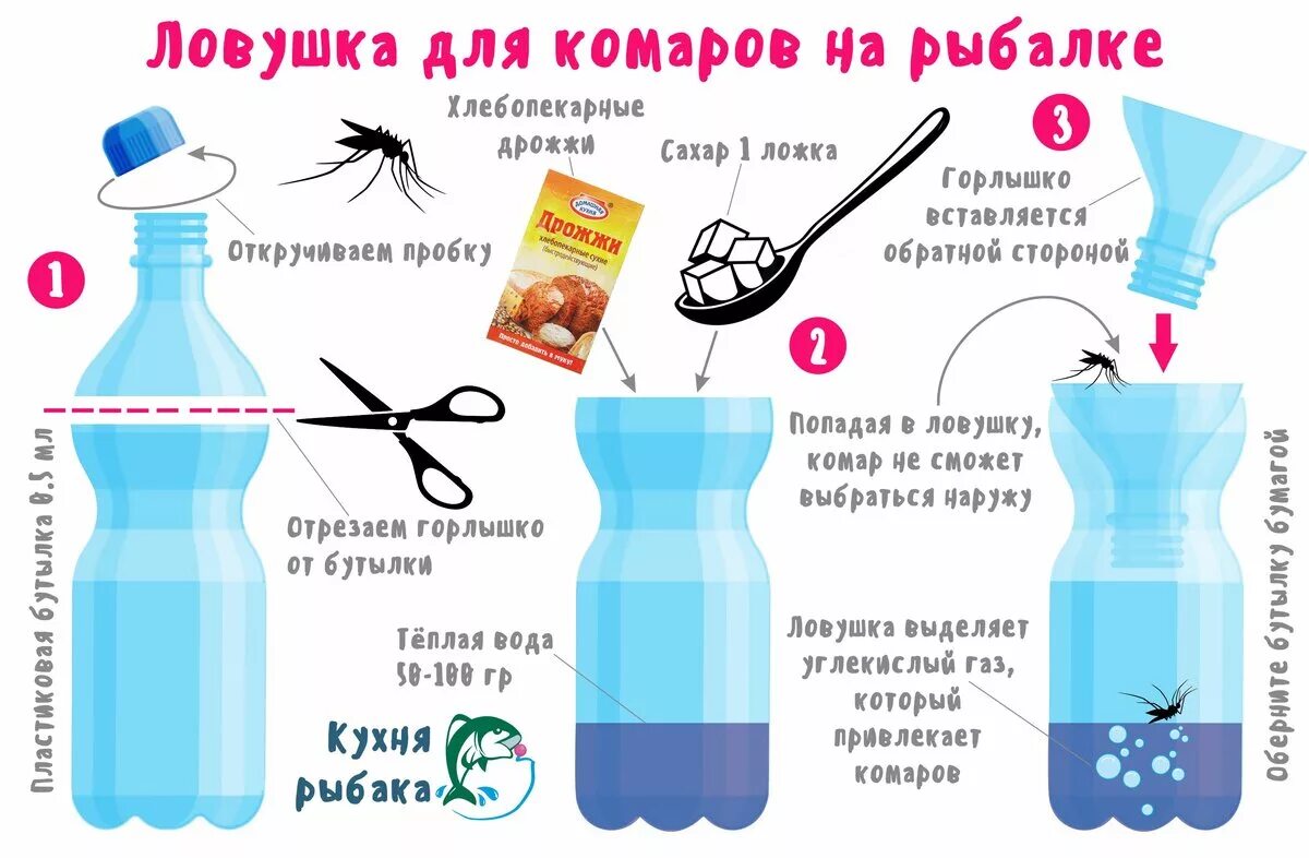 Избавиться от комариных