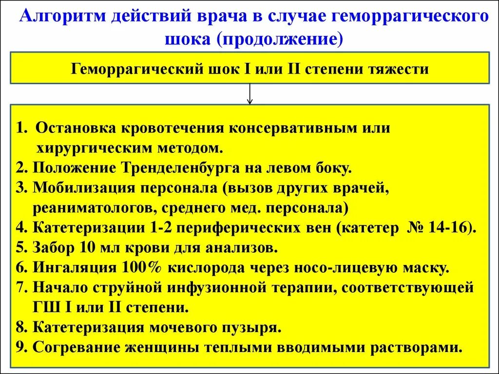 Алгоритм неотложных действий. Алгоритм при геморрагическом шоке. Алгоритм действий медсестры при геморрагическом шоке. Алгоритм оказания неотложной помощи при геморрагическом шоке. Алгоритм СМП при геморрагическом шоке.