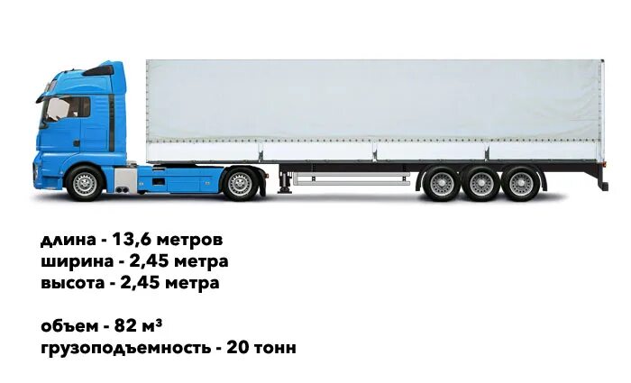 габариты фуры 20 тонн борт. фура 20 тонн габариты. габариты фуры 20т. фура 100 кубов размеры. еврофура 82м3 габариты.