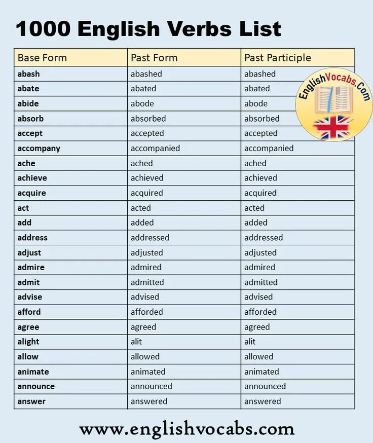 Split verb. Split verb