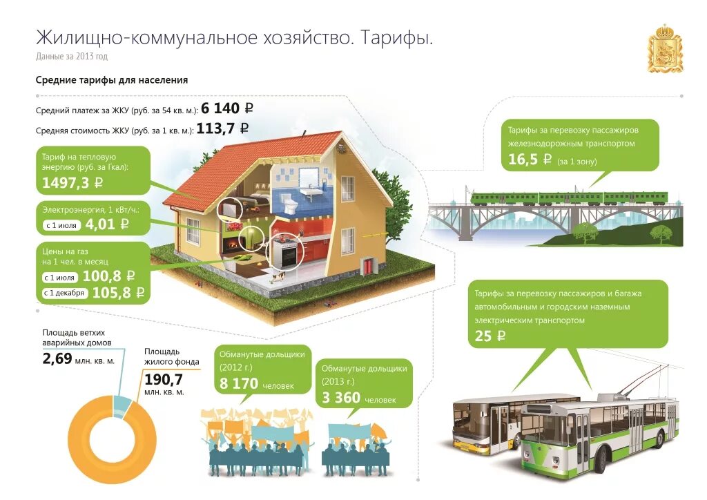 Жкх коммунальное. Жилищно-коммунальное хозяйство. ЖКХ. Жилищно-коммунальное хозяйство презентация. Жилищно-Коммунальная инфраструктура.