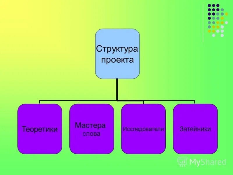 Подобрать слова к слову ученый