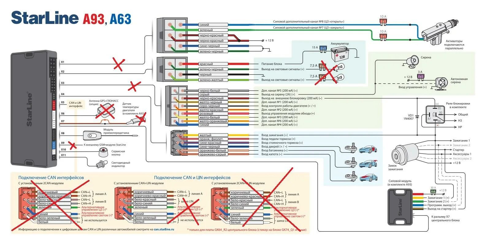 Подключение сигнализации старлайн а93. Схема сигнализации старлайн а91 с автозапуском. Схема подключения сигнализации старлайн а93. STARLINE a93 блок управления автозапуском. Попроси старлайн