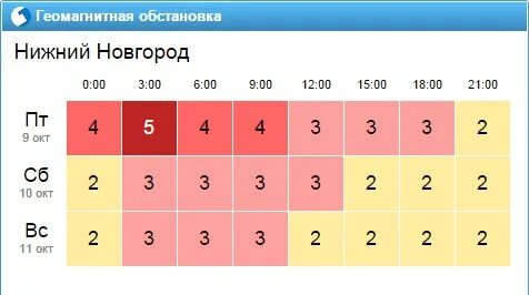 Завтра геомагнитная