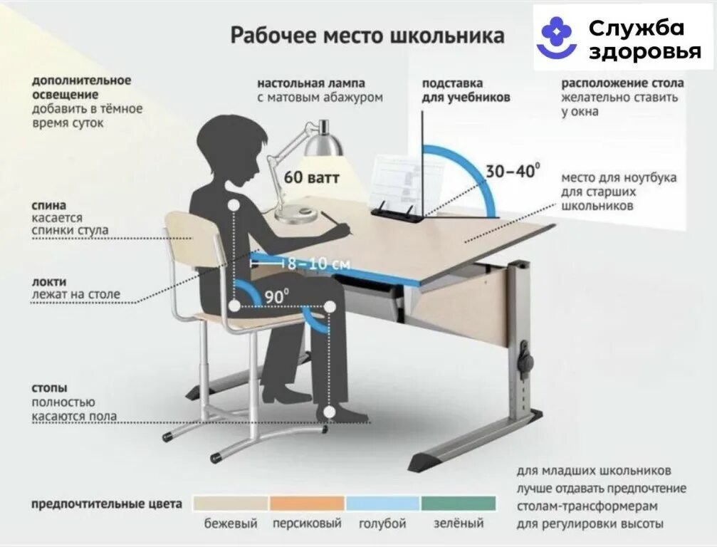 Расстояние глаз от рабочей поверхности