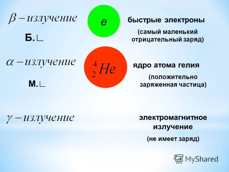 Физика тест 9 класс радиоактивность модели атома