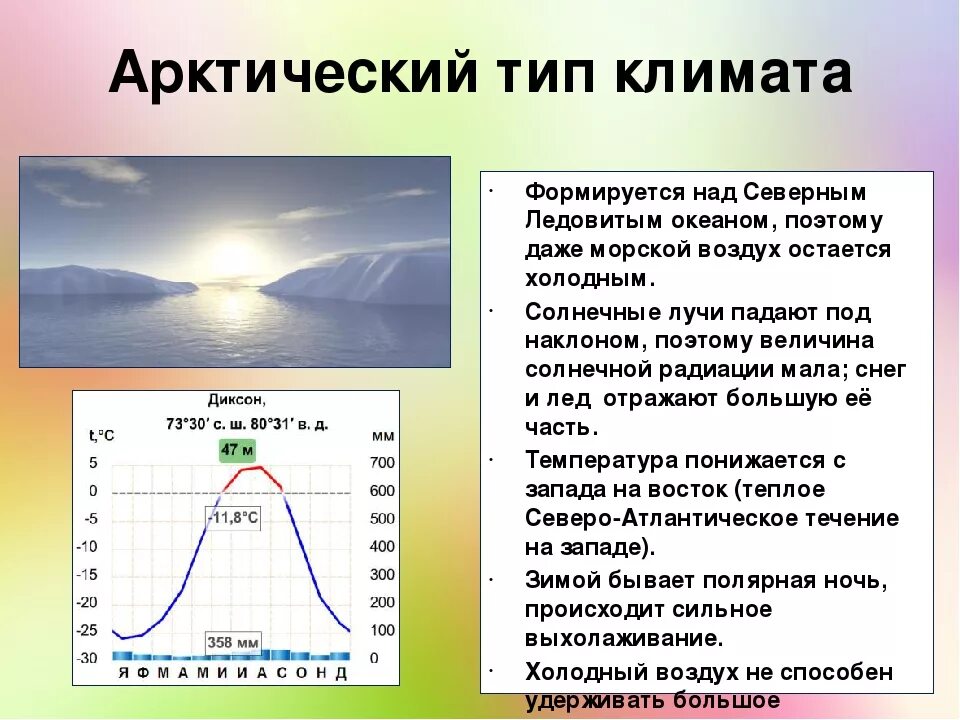 Какие климатические различия. Типы климата. Климат типы климата. Типы климата России. Основные типы климата на земле.
