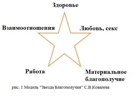 Составить звезду жизни