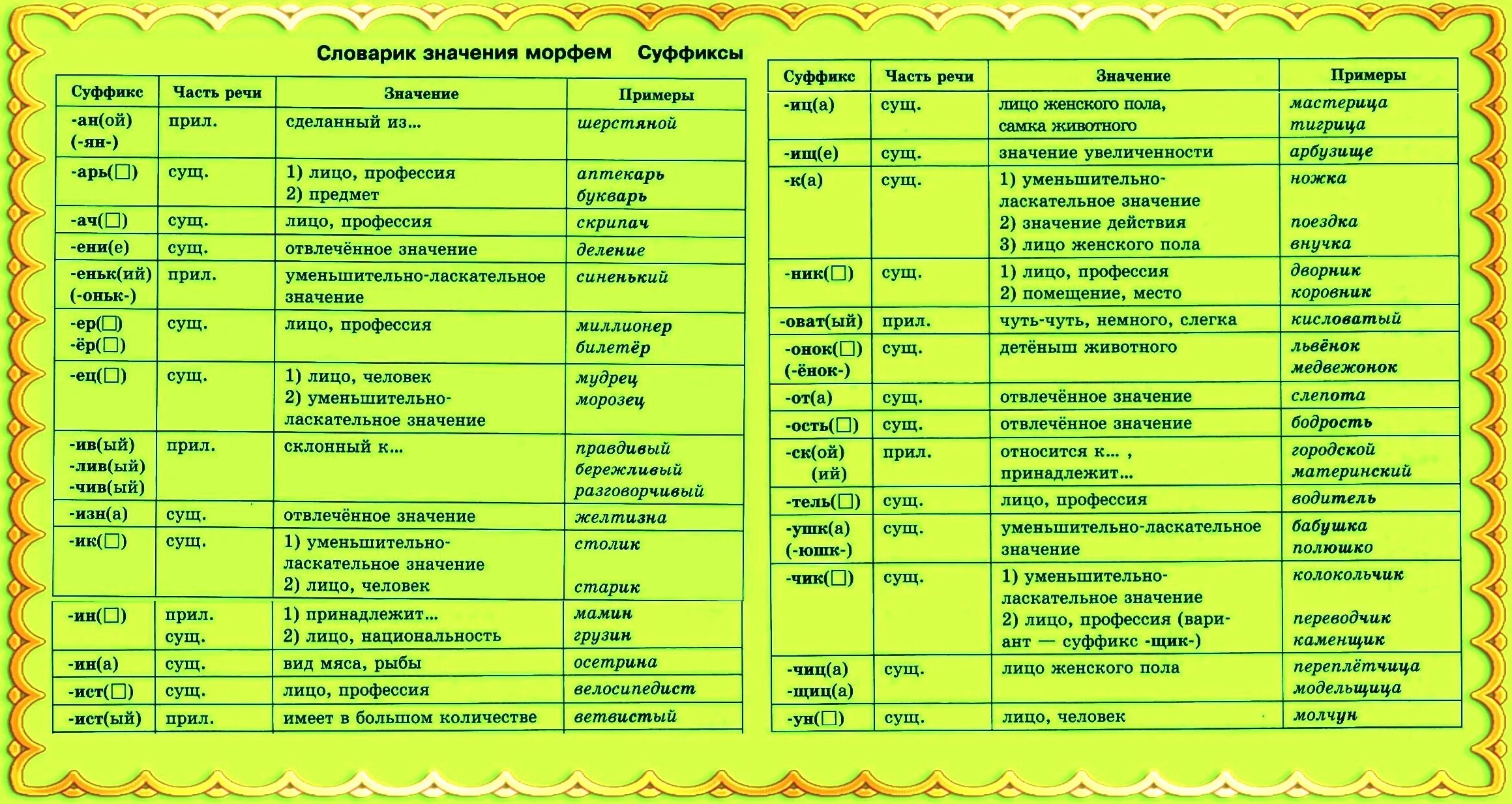 Значение морфемы суффиксов. Словарик значения морфем. Значение суффиксов таблица. Суффикс. Суффиксы по значению таблица.