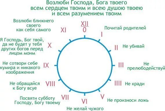 Возлюби господа всем сердцем твоим. Возлюби Господа Бога. Возлюби Господа всем сердцем. Возлюби Господа Бога твоего всем сердцем твоим и всею. Символ Господа Бога.