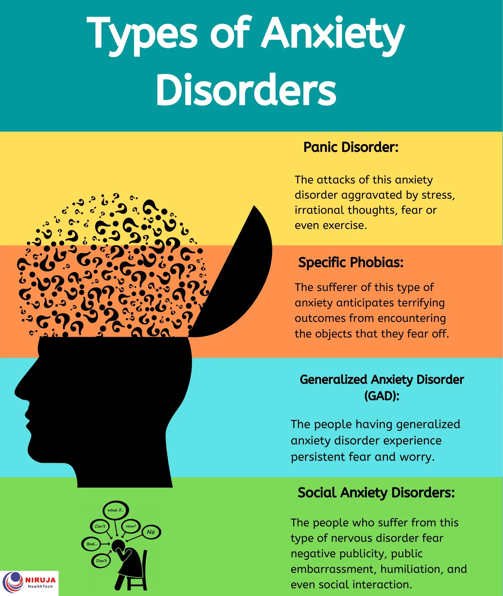 Types of Anxiety. Anxiety Disorders. Types of Disorders. Types of Mental Disorders.