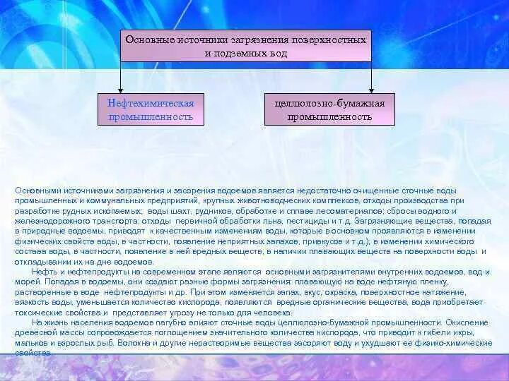 Источник загрязнения подземных вод. Источник загрязнения подземных вод. Основные источники загрязнения подземных вод. Источник загрязнения подземных вод. Загрязнение поверхностных вод.