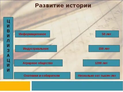 Эволюция общества и экономики в древности