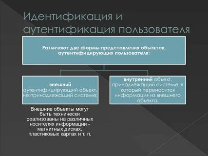 Пользователь иб не идентифицирован