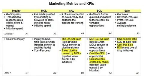 Sale sql