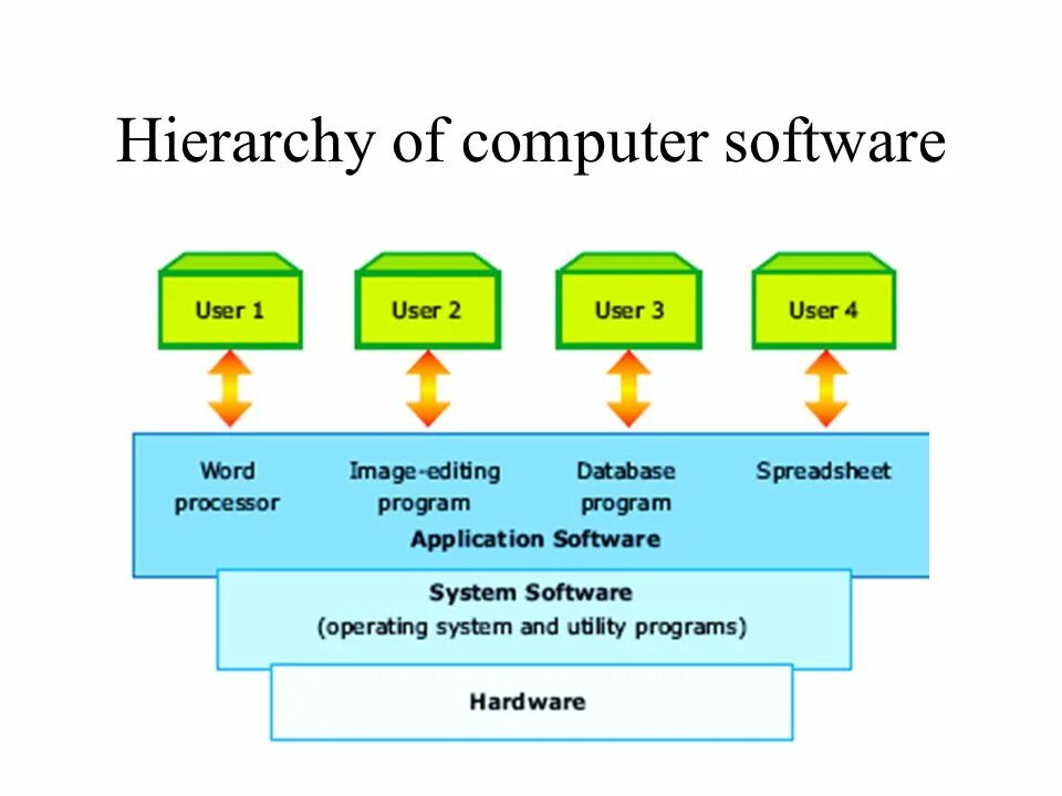 Computer operation system