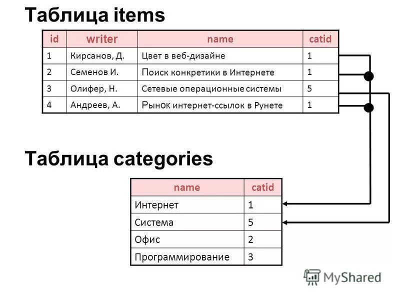 End table. Соединить 2 таблицы excel. Table item. Wood end. Шкала masa.