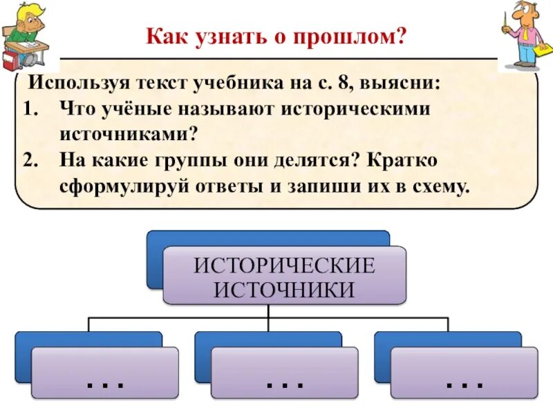 Какие группы людей существовали в прошлом. Ка люди узнают о прошлом. КАЛЮДИ узнают о прошлом. Как люди узнают о прошлом схема. Как люди узнают о прошлом окружающий мир.