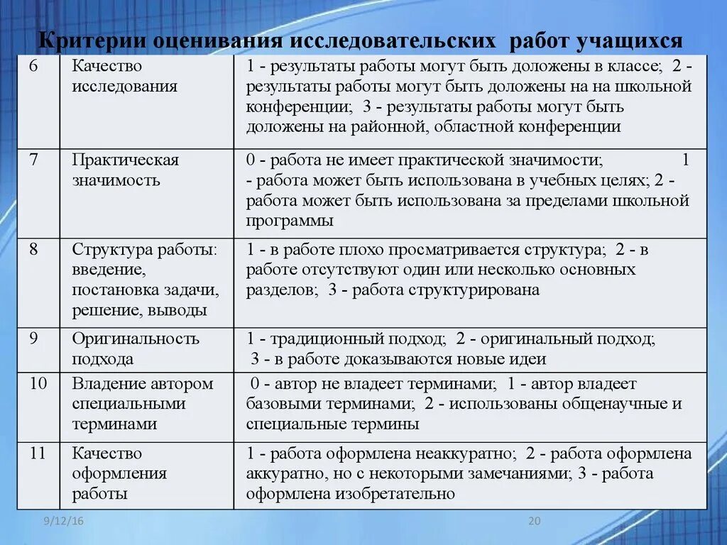 Сделайте соответствующие выводы