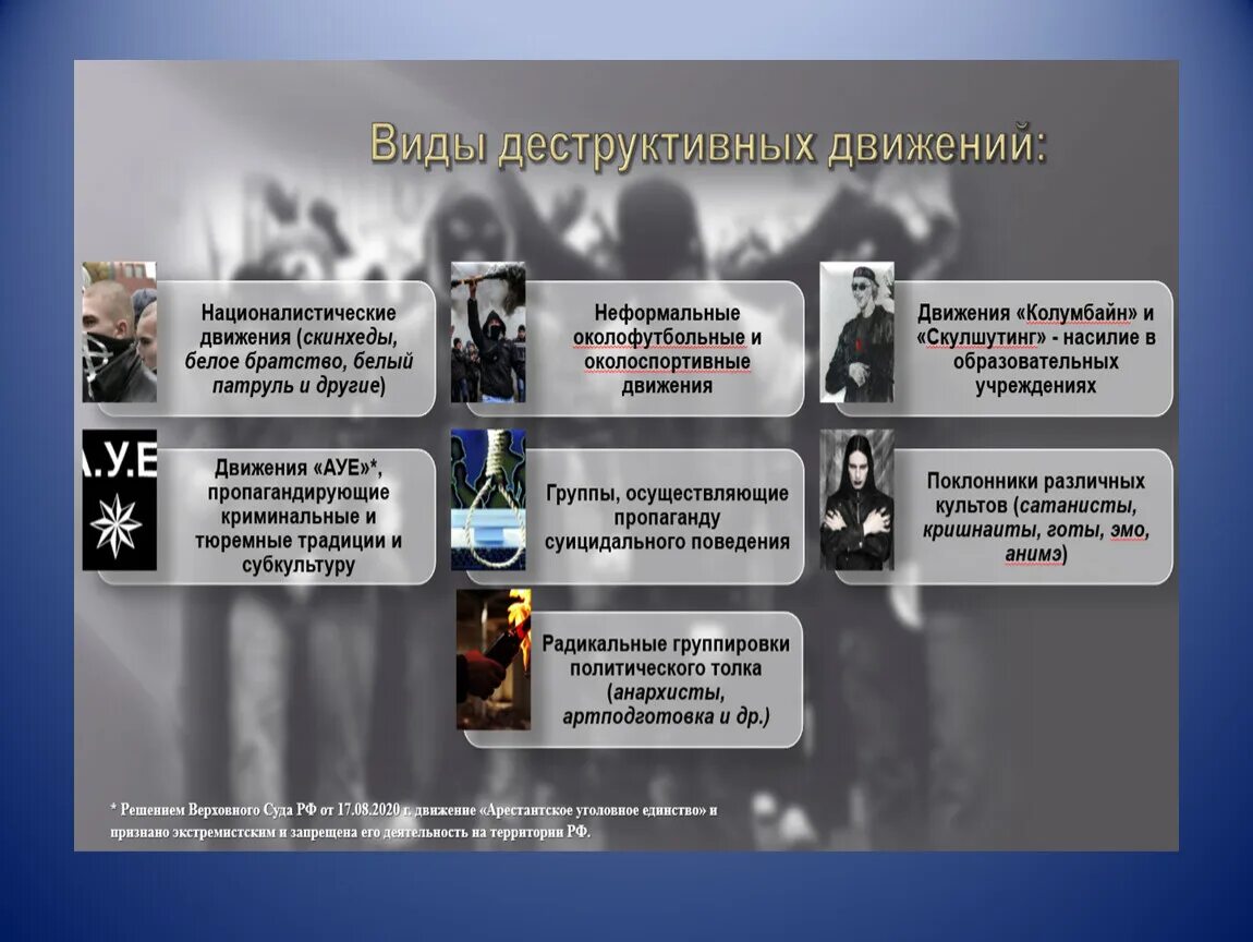 Деструктивные движения в интернете. Деструктивные движения в интернете. Движения деструктивного характера. Деструктивные группы подростков. Деструктивные движения в интернете.
