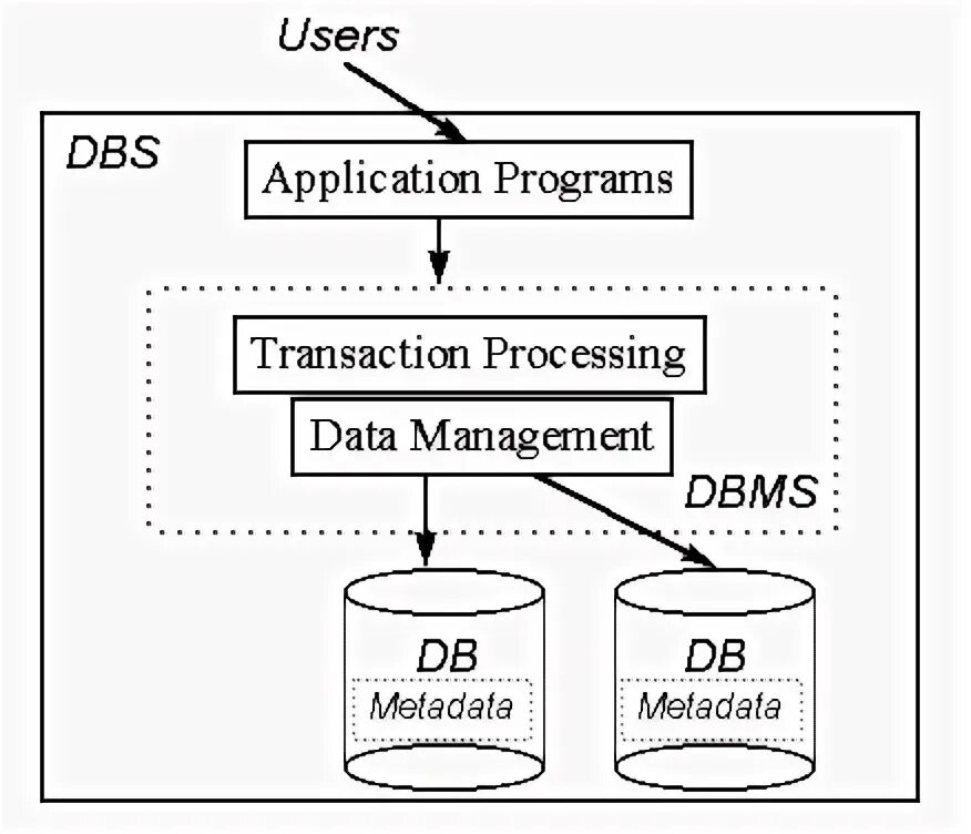 Тестирование субд. Субд картинки. dbms. параллельные системы субд. субд postgres pro standard.
