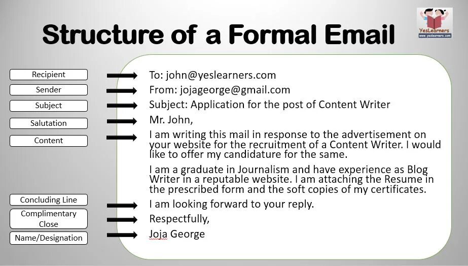 Email form. Writing a Formal email. Formal email structure. Formal email example. How to write Formal email.