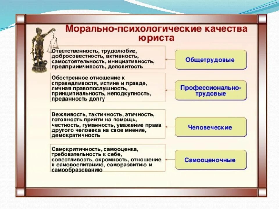 Требования предъявляемые к адвокату. Нравственные качества юриста. Морально-нравственные качества юриста. Нравственные качества адвоката. Качества личности юриста.