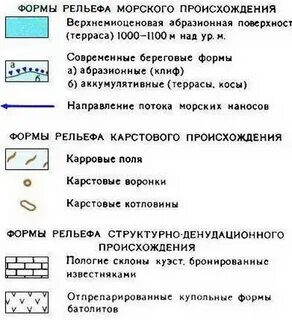 Обозначение рельефа