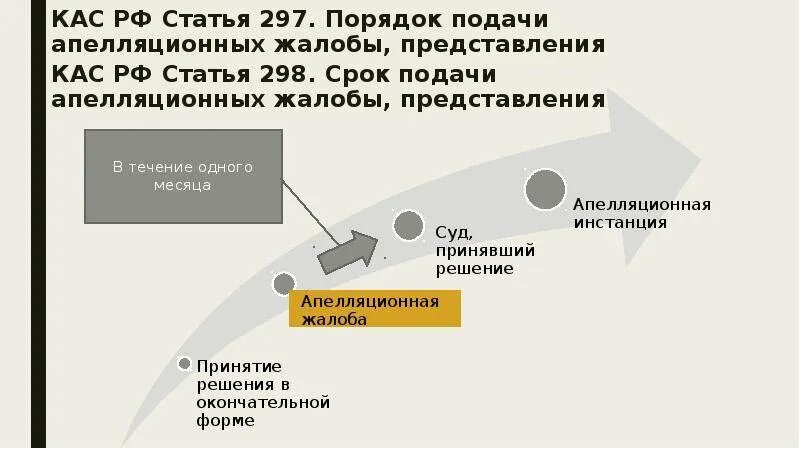 Содержание апелляционных жалоб представления. Порядок и срок подачи апелляционной жалобы. срок и порядок подачи жалобы в апелляционном производстве. порядок и срок подачи апелляционных жалобы, представления. аппеляц жалоба срок подачи.