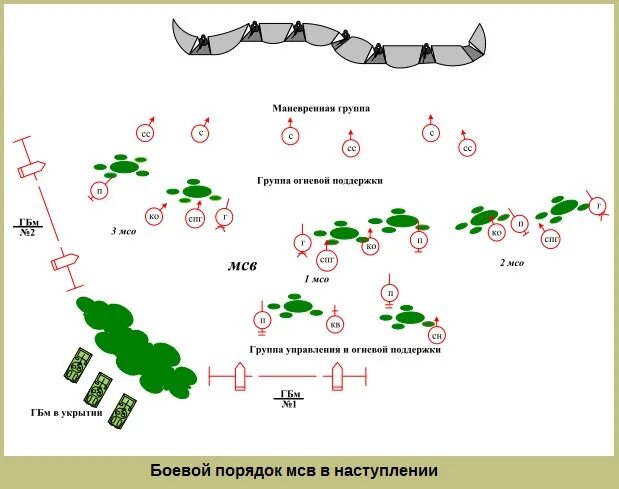 Тактика схема манёвр. Боевой порядок МСВ В наступлении. Боевой порядок мотострелкового взвода в наступлении схема. Боевой порядок маневренной группы. Движение взвода