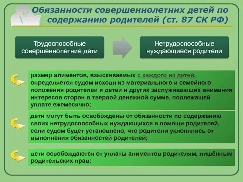 Материальное содержание родителей детьми. Обязанности совершеннолетних детей по содержанию родителей. обязанности детей по содержанию своих родителей. алименты на нетрудоспособных совершеннолетних детей. обязанности родителей по содержанию нетрудоспособных детей.