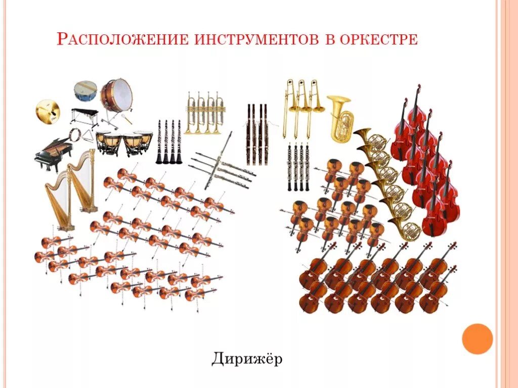 Расположение групп инструментов в симфоническом оркестре. Оркестровые инструменты. Расположение инструментов в оркестре. Сколько музыкальных инструментов в оркестре
