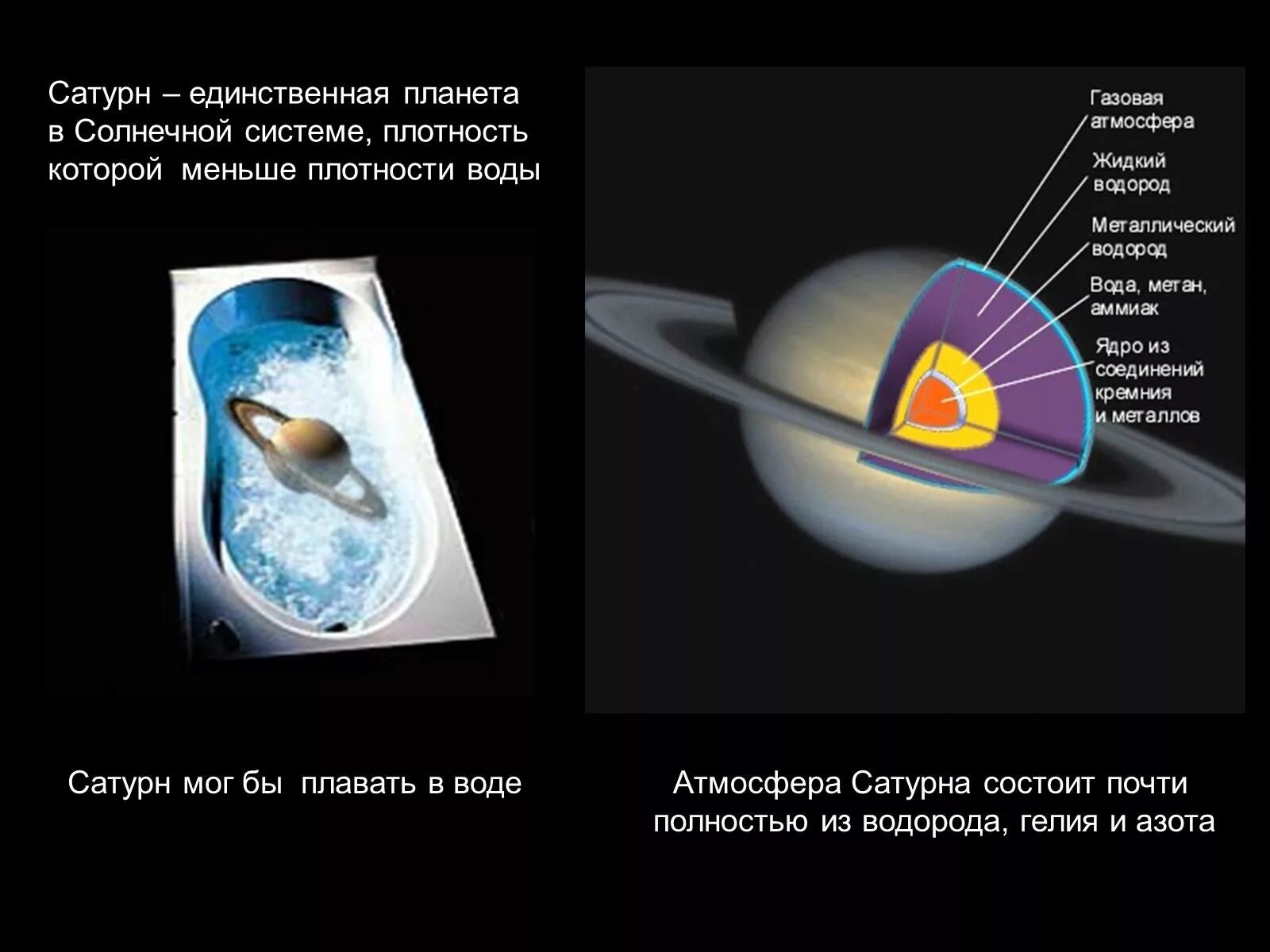 Плотный меньший. Сатурн Планета строение планеты. Строение Сатурна. Состав атмосферы планеты Сатурн. Атмосфера и внутреннее строение Сатурна.