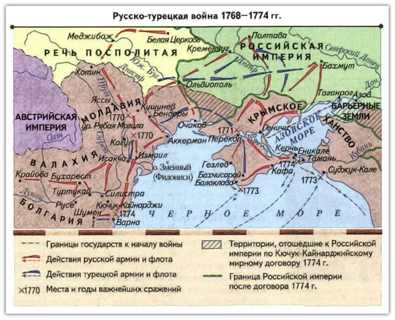 Руссо турецкая война 1768-1774. Русско-турецкая война 1787-1791 карта. 1 русско турецкая война при екатерине. Русско-турецкая война 1774-1791. Русско-турецкая война 1768-1774.