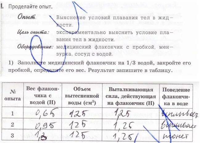 Лабораторная работа плавание тел физика. Лабораторная работа выяснение условия плавания тел. Выяснение условий плавания тела в жидкости таблица. Условия плавания тел и жидкости" лабораторная работа. Лабораторная работа выяснение условий плавания тел тел.