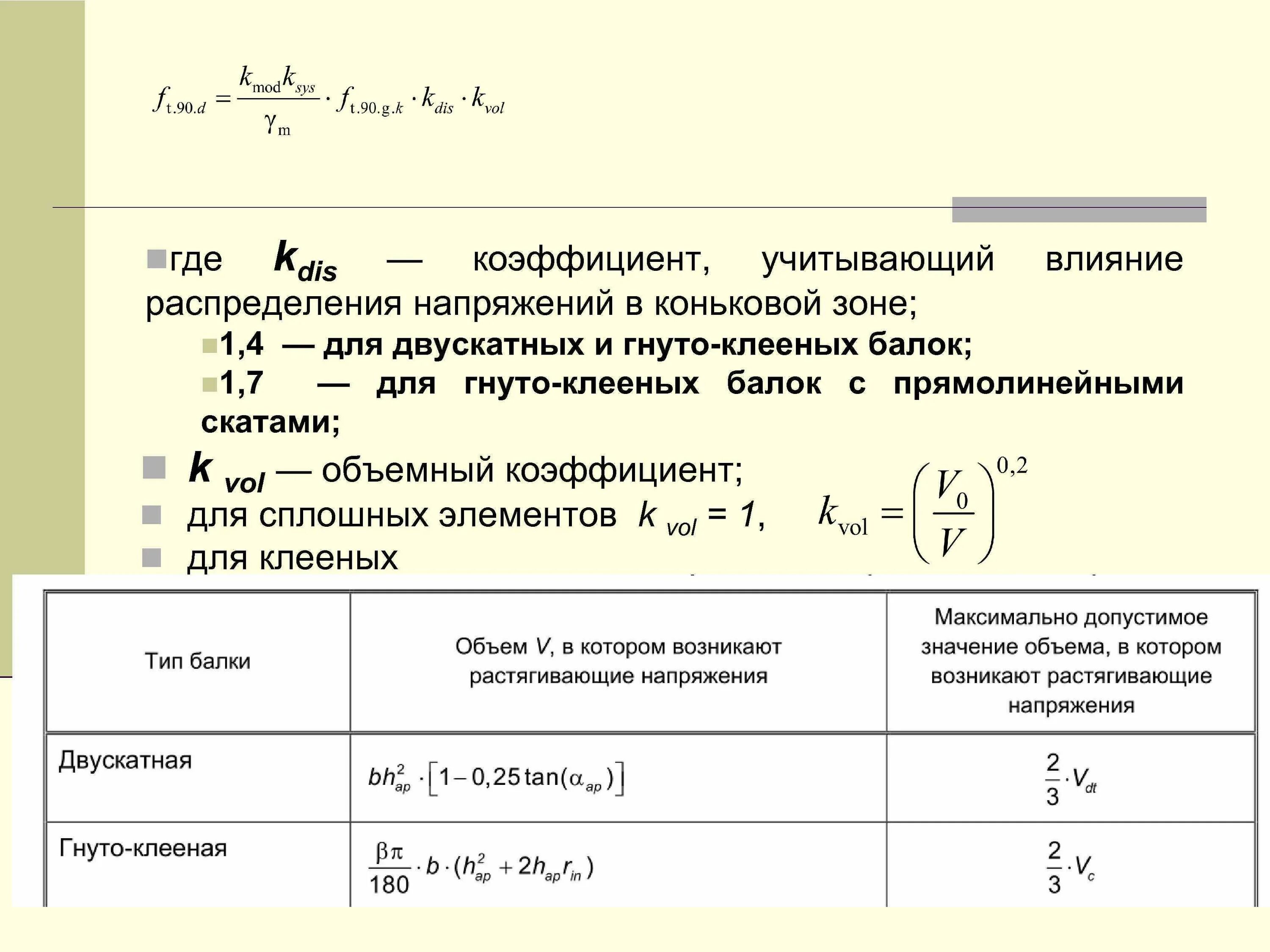 Коэффициент учитывающий способность. Коэффициент учитывающий. коэффициент собственного веса для дерева. коэффициент собственного веса деревянной балки. коэффициент учитывающий влияние веса балки.