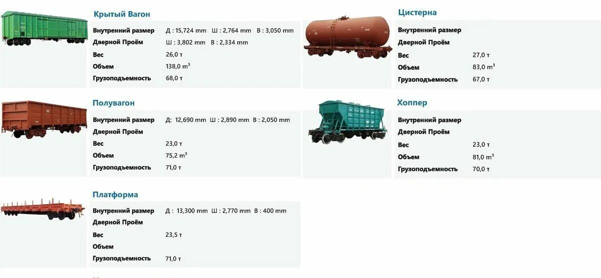 1 5 тонны сколько кубов. Грузоподъемность товарного вагона железнодорожного. Грузоподъемность грузового вагона. Грузоподъемность ЖД вагона грузового. Вместимость 1 вагона грузового.