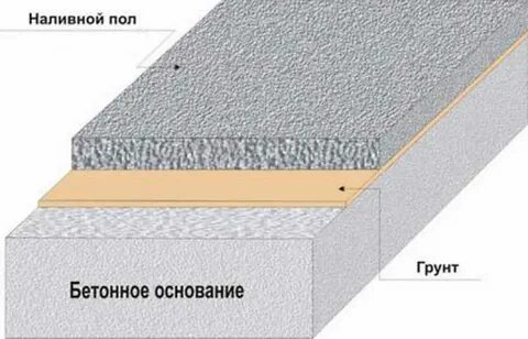 Как правильно полим или полем